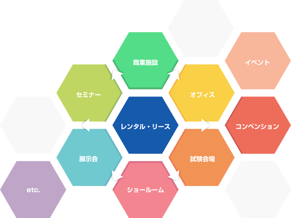 レンタル・リースで彩る新コミュニケーション空間