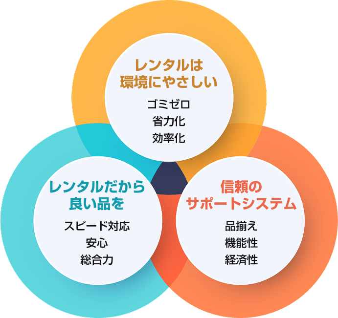 求められる環境対応。そして広がる領域